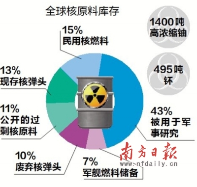 海牙GDP(2)