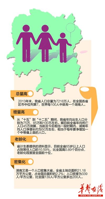 人口政策新调整_户籍改革最新政策 以房价调整人口(3)