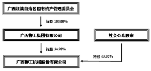 以方框图形式披露公司与实际控制人之前的产权及控制关系