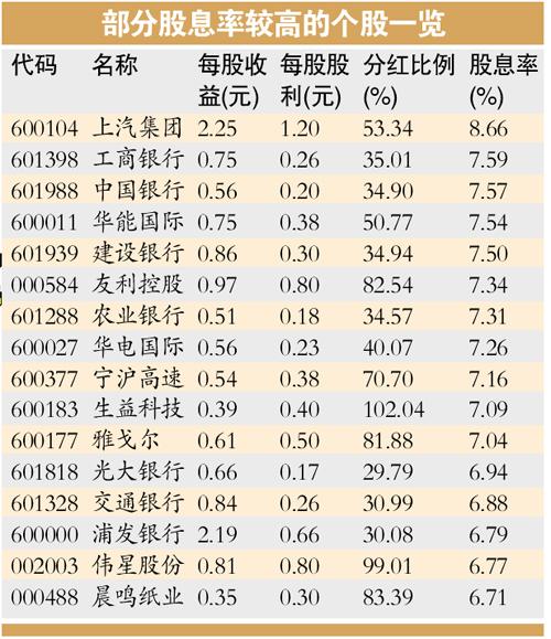 鼓鼓钱包分红_分红收入(2)