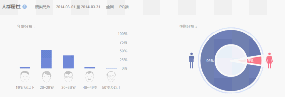 《废柴兄弟》:一部全国男青年的废柴逆袭记|喜