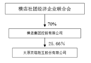 太原双塔刚玉股份有限公司2013年度报告摘要