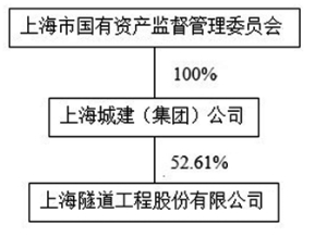上海隧道工程股份有限公司2013年度报告摘要