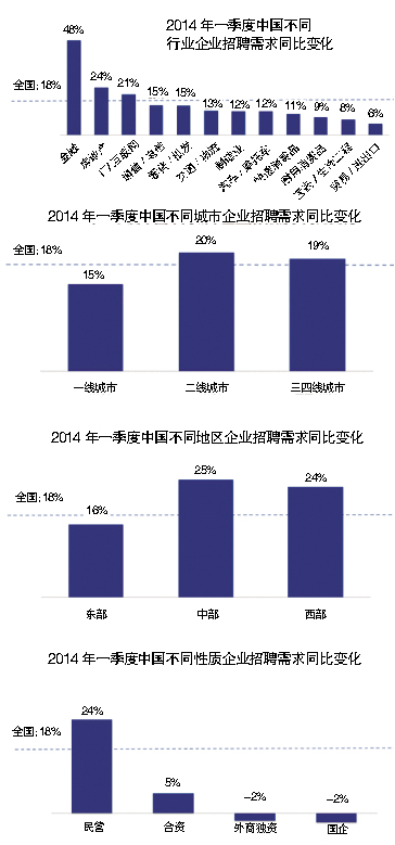 房地产金融业gdp如何相互影响_中国哪些地区经济最依赖房地产 重庆房产投资占GDP21(2)