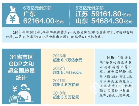 美国gdp增长率_苏州人均gdp增长率