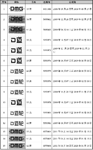 巨噬细胞比率_关联业务收入比率(2)