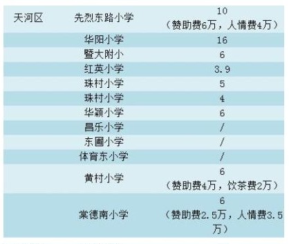 广州天河小学排名_广州天河第一小学