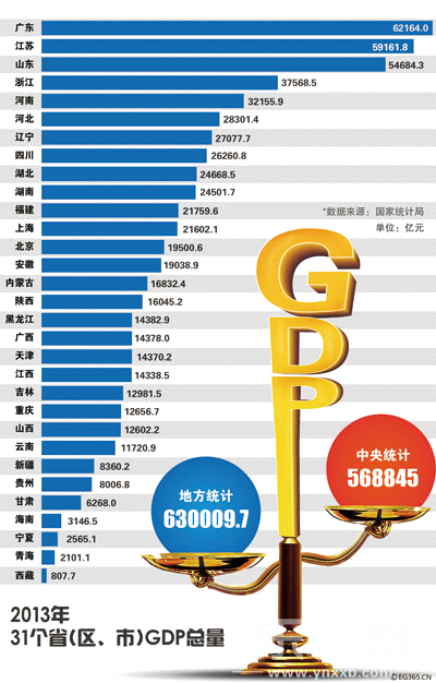 贵阳去年的gdp_澜沧景迈机场力争5月建成通航 2017年 这些大事影响着云南每个人的生活