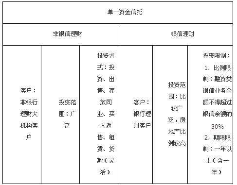 大资管时代下的理财产品:创新型理财概述|基金