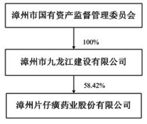 漳州片仔癀药业股份有限公司2013年度报告摘