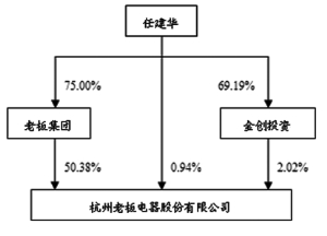 杭州老板电器股份有限公司2013年度报告摘要