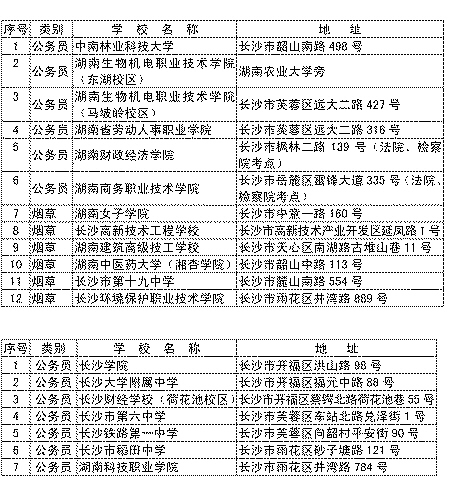 公考各省人口_中国各省人口分布图