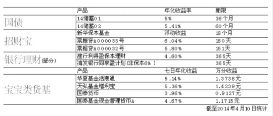 基金借贷是否计入gdp_有哪些不计入GDP 社会保险金是否计入gdp