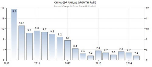 中国季度gdp_中国三季度GDP增速放缓至7.3(2)