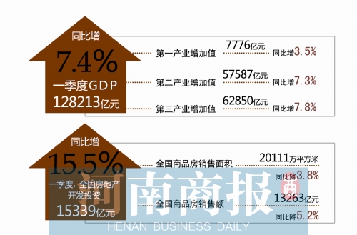 二手房算gdp_南充发布重磅经济数据 2018年经济总量继成都 绵阳之后突破