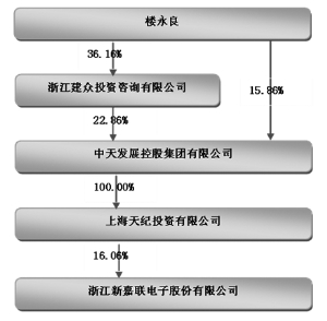 浙江新嘉联电子股份有限公司2013年度报告摘