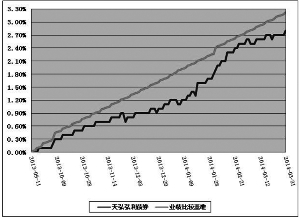 收入证明_收入型投资基金(2)