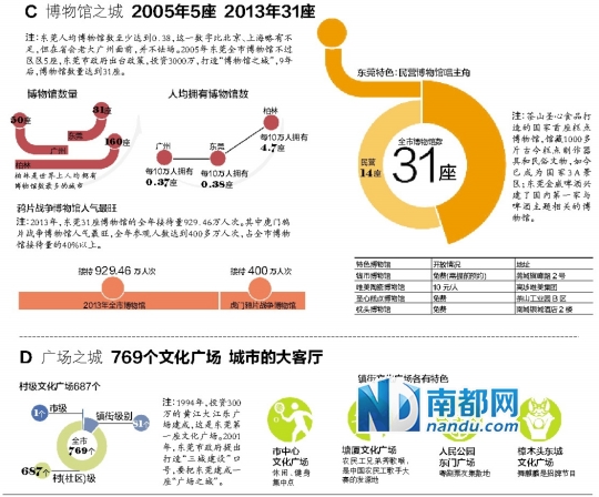 华西村人均收入_广州市人均车辆数