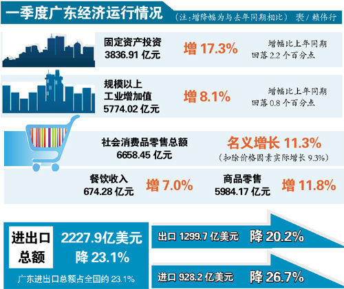 广东gdp增值_2017年10月国内增值电信业务许可情况 北京 广东遥遥领先(2)