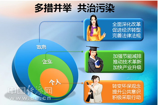 为什么为了gdp污染环境_水上项目 乒乓 跆拳道 是个人都能管足球(2)