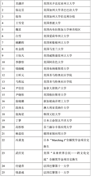 石家庄42中海外学子给准备出国高中生的建议