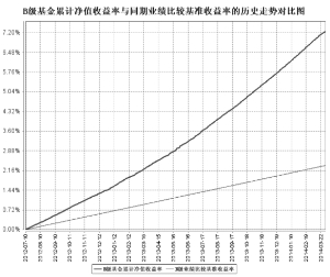 汇添富理财14天债券型证券投资基金2014第一