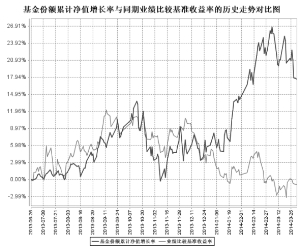 汇添富美丽30股票型证券投资基金2014第一季