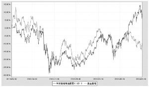华安香港精选股票型证券投资基金2014第一季