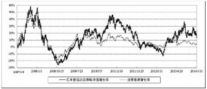 汇丰晋信动态策略混合型证券投资基金2014第