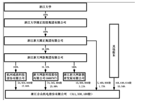 浙江众合机电股份有限公司2013年度报告摘要