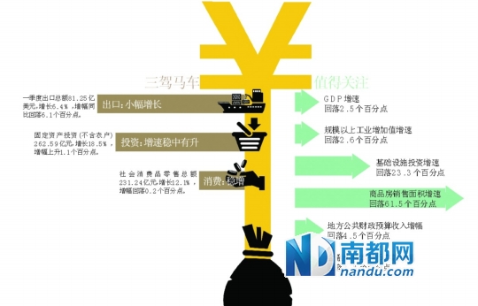 惠州市2017一季度gdp_惠州第一季度GDP超1000亿元,同比增长23.2%