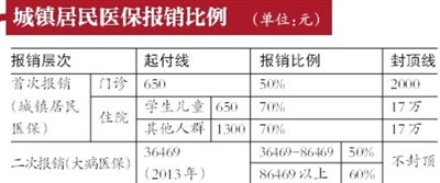 六项费用收入比(3)