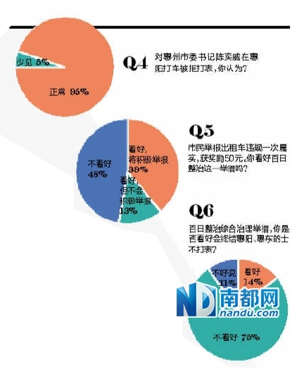 惠阳、惠东的士终结不打表？想得美