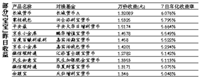 央行:貨幣基金存在擠兌風險 將加大監(jiān)管協(xié)調(diào)力度