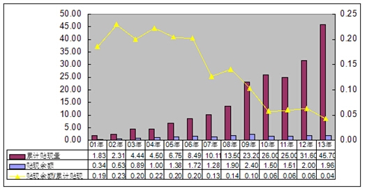 下进一步加强票据业务风险管理的研究|贴现|汇