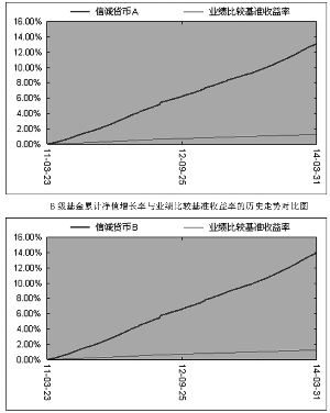 信诚货币市场证券投资基金招募说明书摘要|总