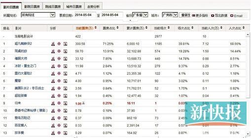 功夫1票房多少_1942票房收入多少(3)