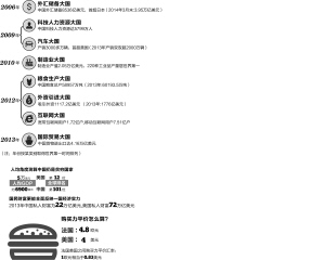 世界各国gdp平价购买力_2018年世界各国购买力平价GDP排名 中美印居前三(3)