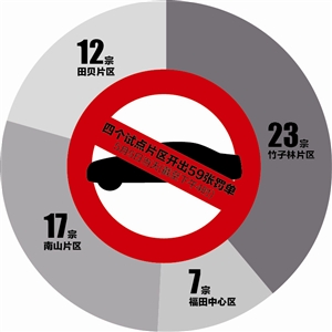 抓路边违停,一天开出59张罚单|停车|停车费_