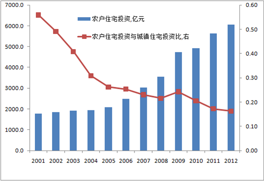 人口数量周期_中国人口数量变化图