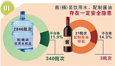 通报了小麦粉等11类国家价格监督抽检情况和餐饮服务食品安全监督抽检瘦腿多少保妥适食品打图片