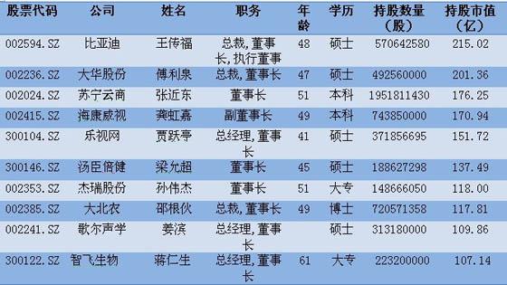 人均持股市值_市值管理(2)
