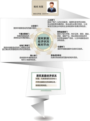 廉租住房收入证明书(3)