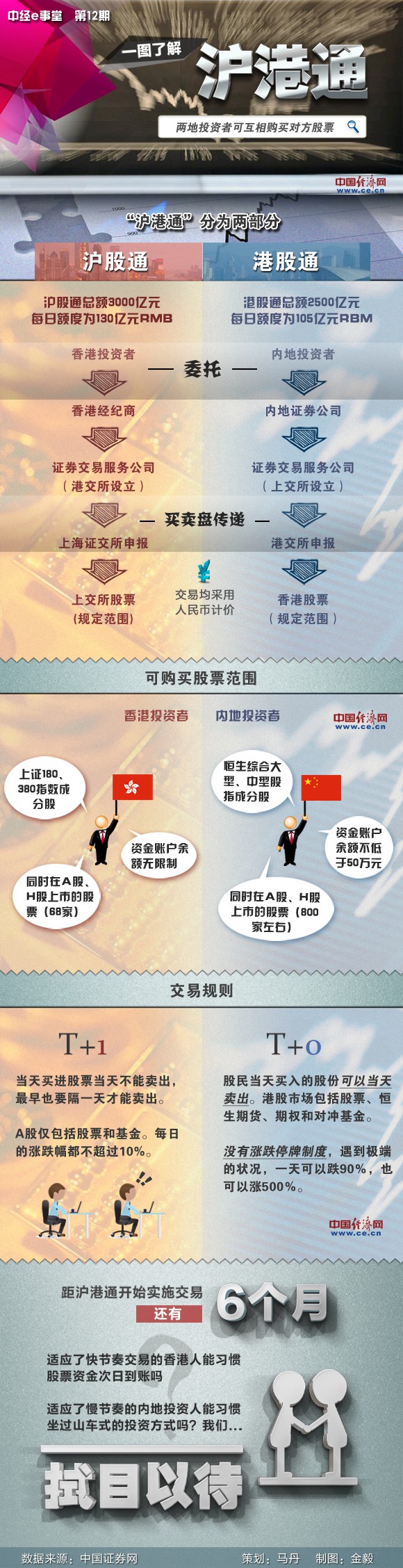 中经e事堂第12期：一图了解“沪港通”|证监会|香港_凤凰资讯