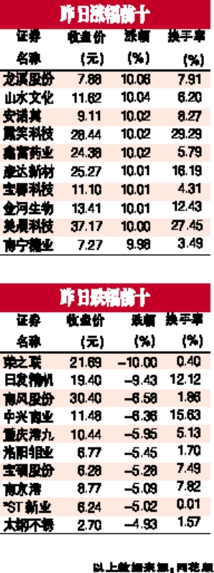 汉王科技遭股民索赔867万|净利润|上市公司_凤