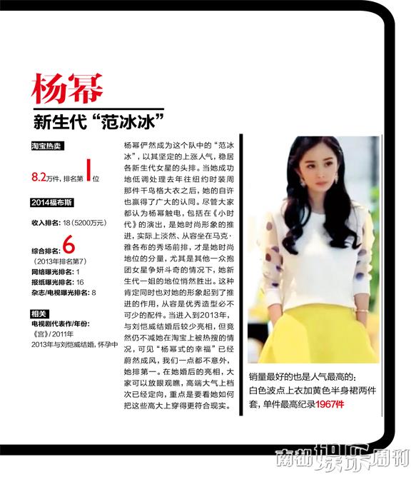 淘宝最卖中国女星排行榜(明星同款)VS 2014福