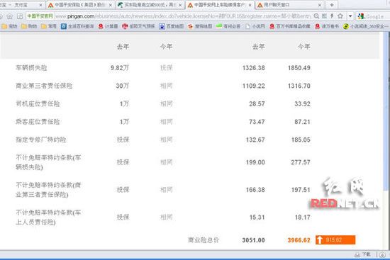 　　(网友邹先生在中国平安保险官网上计算保费，发现今年的商业险比去年多出915.62元。)