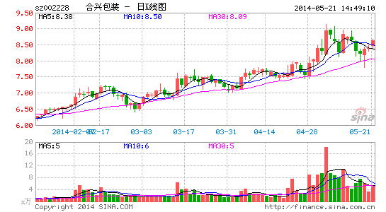 合兴包装:纸箱经济受益标的 进入收获期|净利润