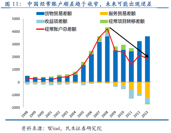 习近平常态:未来十年中国经济大趋势