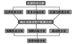 汇丰晋信动态策略混合型证券投资基金更新招募